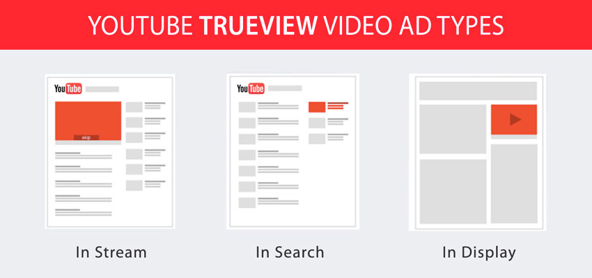 YouTube Advertising YouTube Advertising